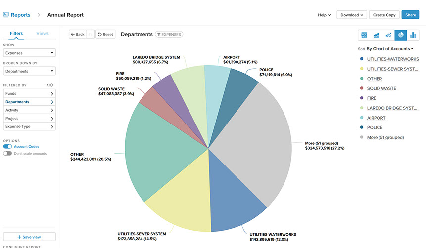 City of Laredo - Interactive Financial Reports - OpenLaredo.com